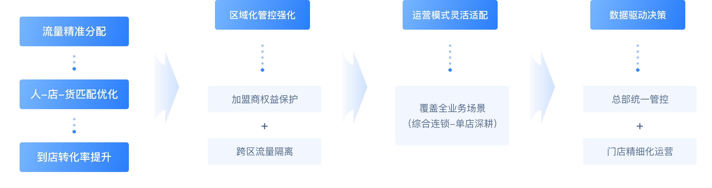 CRMEB多门店商城系统