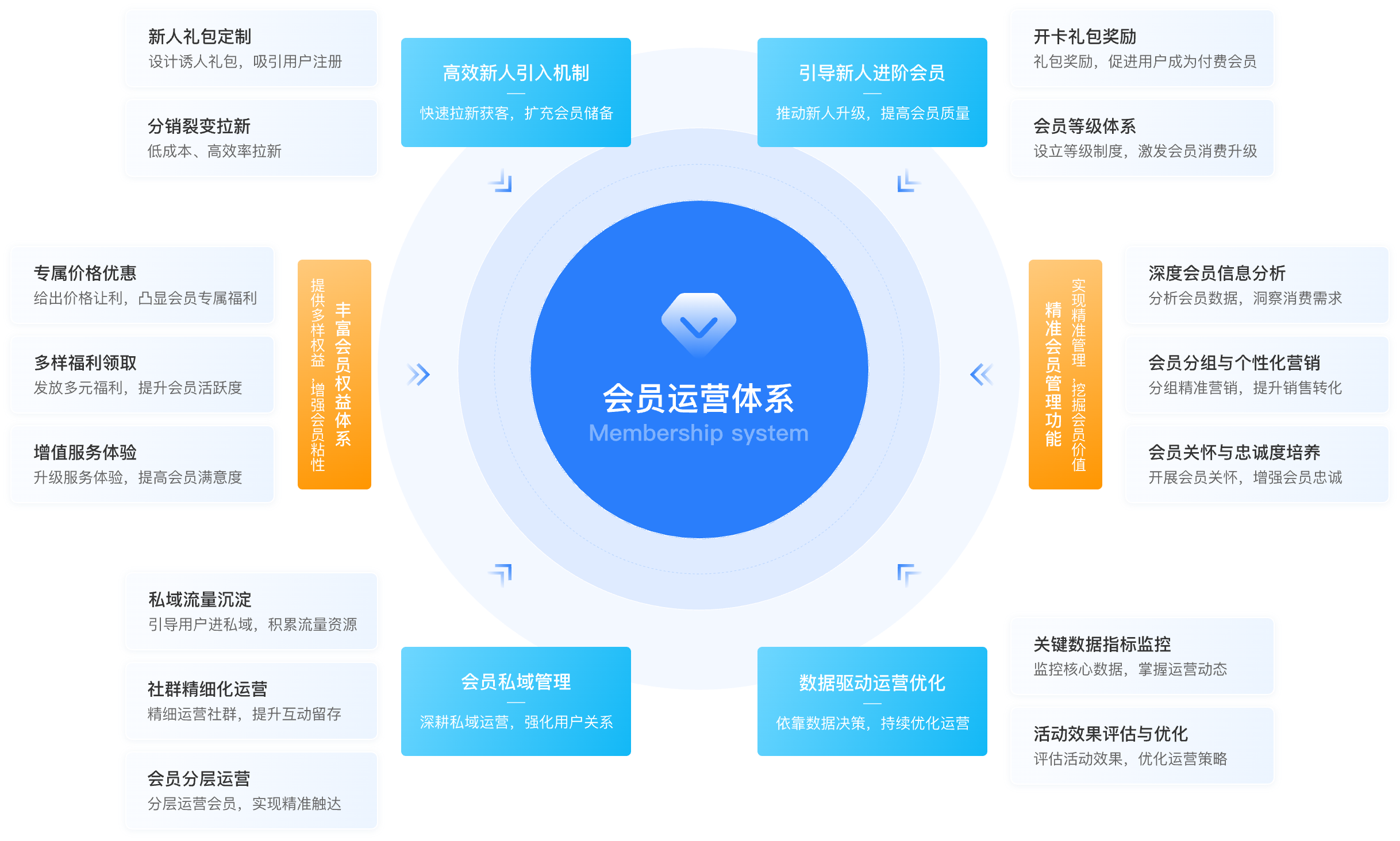 CRMEB多门店商城系统