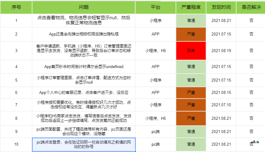 经我司测试人员测试，发现的问题，如图：希望官方尽快修复